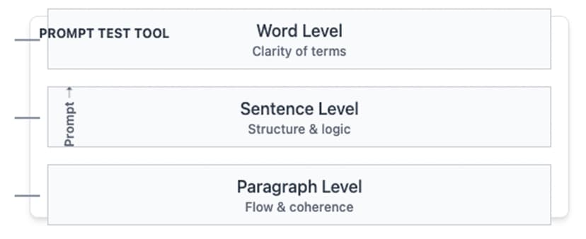 Prompt Qualitative Test